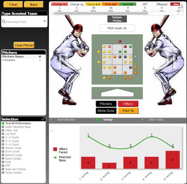 What Is a Scouting Report in Baseball? How Teams Evaluate Talent