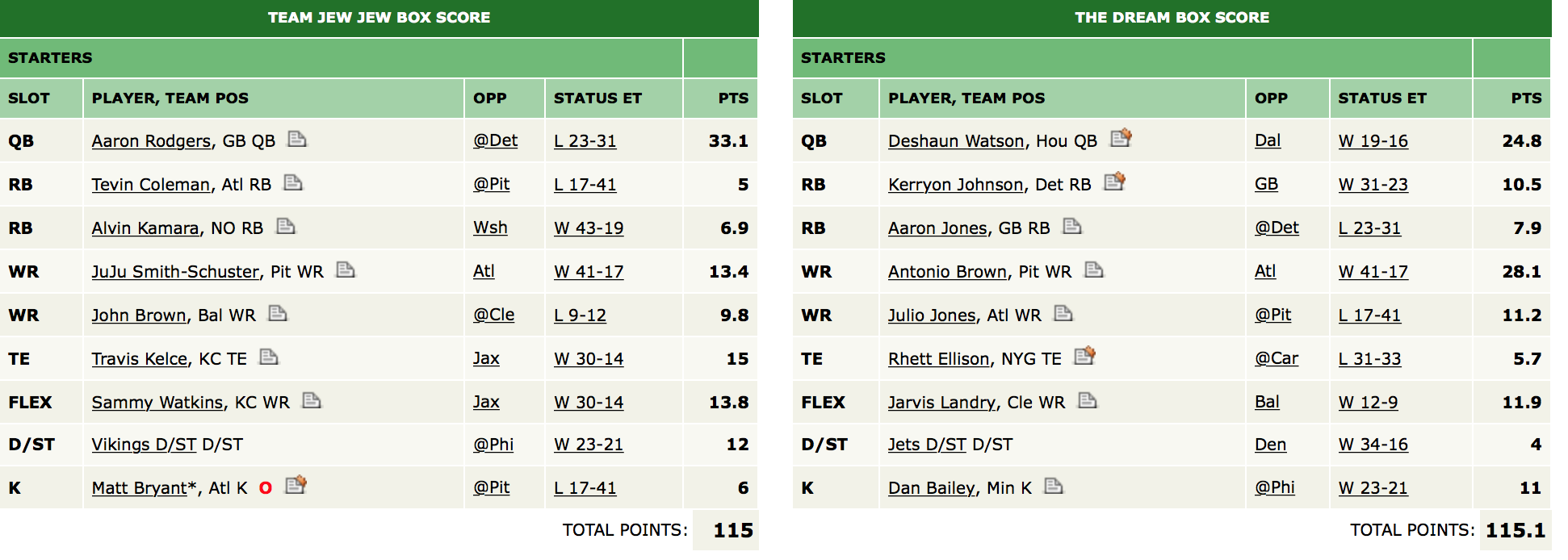 The Fantasy Baseball Playoffs Semifinal Heartbreak (I Lost By One Steal)