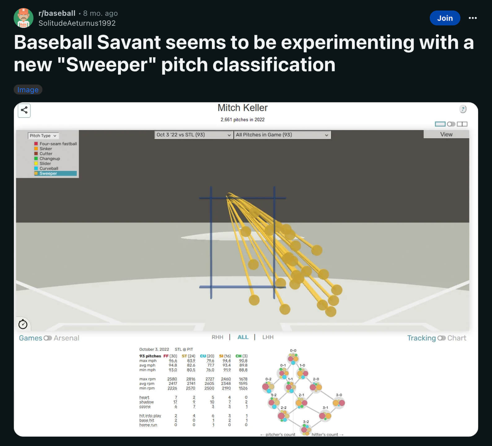 The Science of the “Sweeper” (Pitch Design 101)