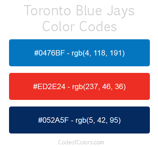 Toronto Blue Jays Colors & Branding: The Meaning Behind the Iconic Look
