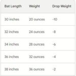What Do Numbers Mean on Baseball Bats? The Truth About Drop & Performance