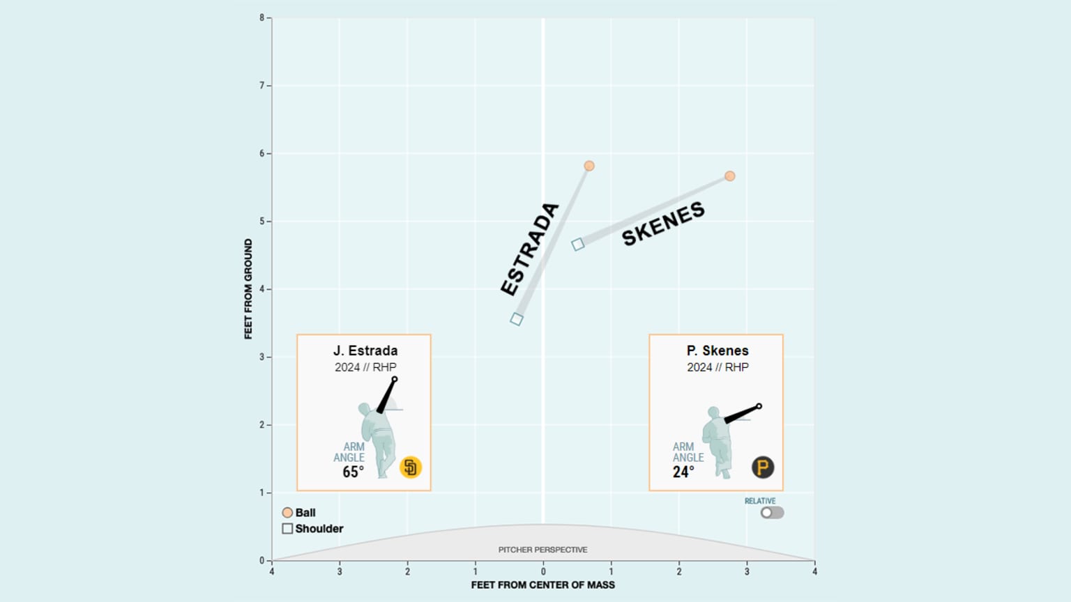 How Many Pitches Is Too Many? The Science Behind Arm Limits